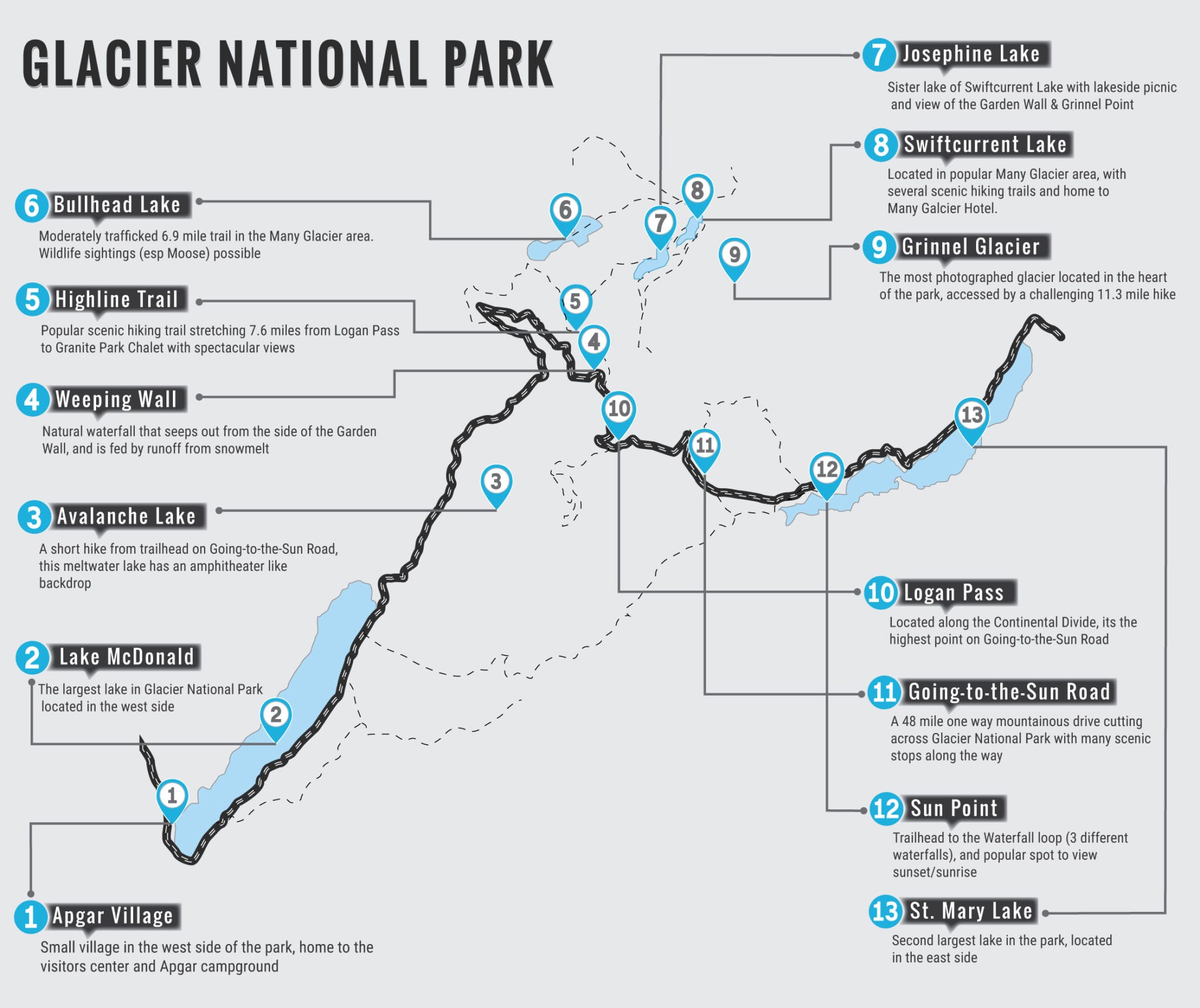 Glacier National Park Map Things to do